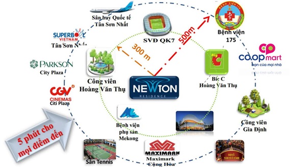 Newton Residence tien ich - Dự án khu căn hộ Newton Residence – Quận Phú Nhuận