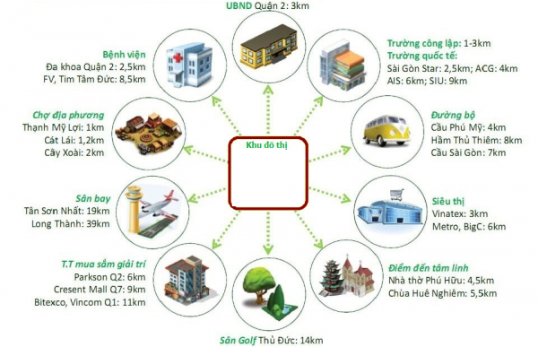 Căn hộ Him Lam Phú An có tiện ích thuận lợi